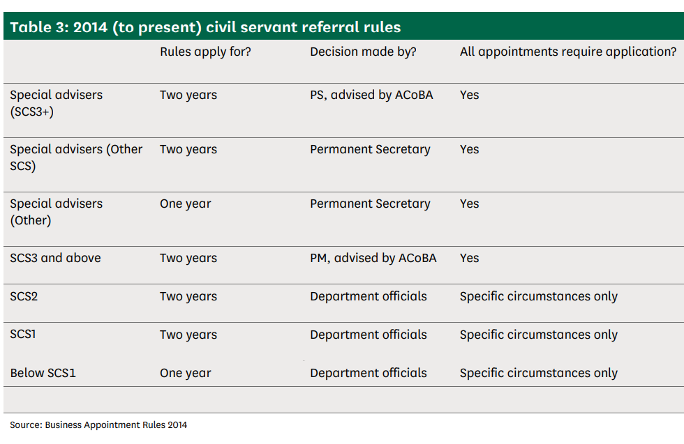 Current rules for civil servants (and spads)